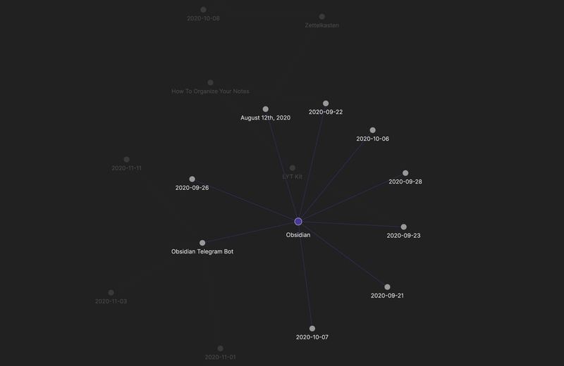 Obsidian graph view